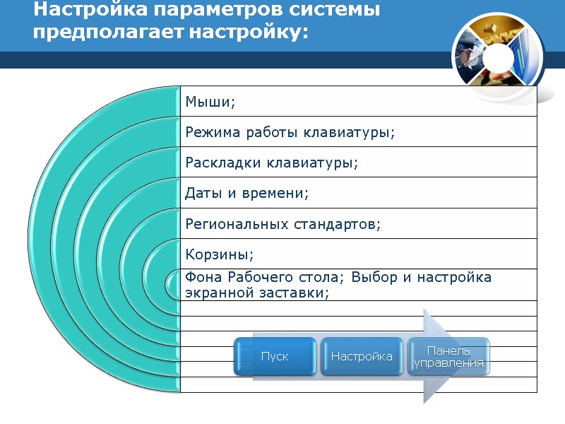 Настройка параметров системы предполагает настройку: